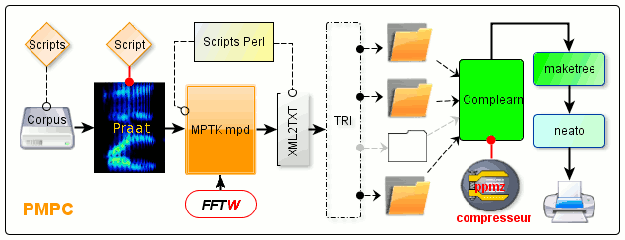 schéma PMPC